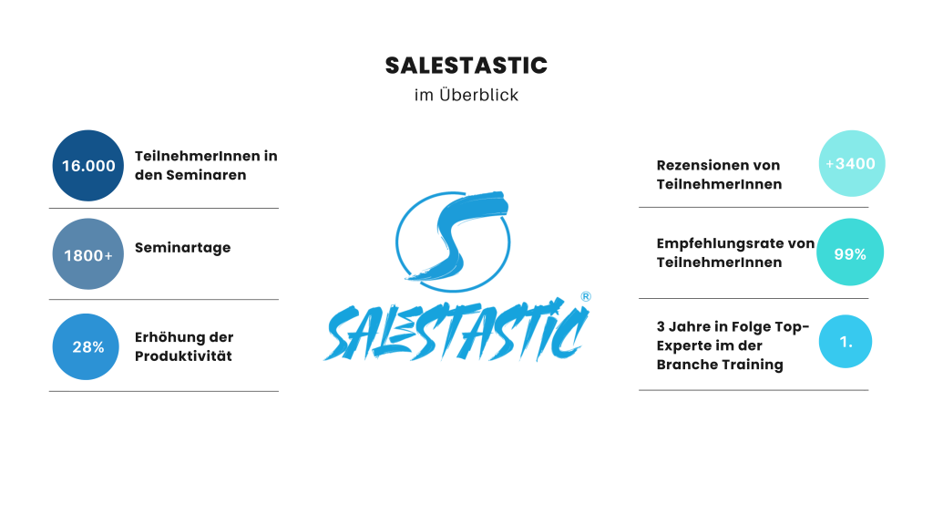 Salestastic in Zahlen