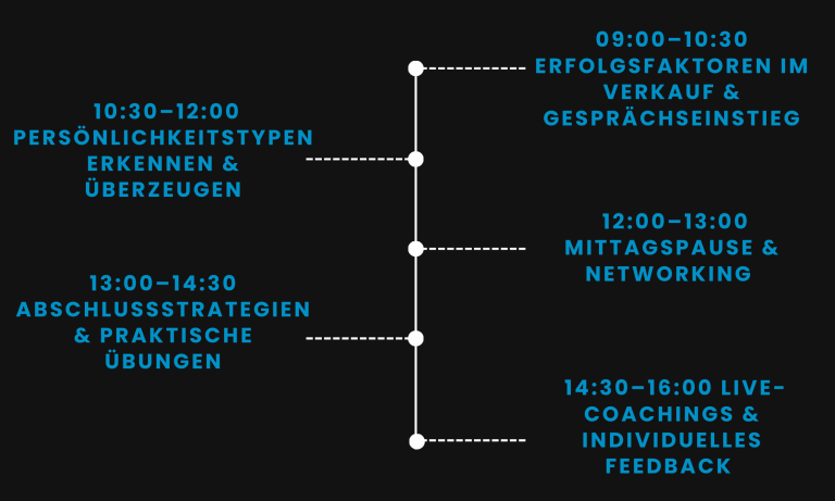 Plan Seminar
